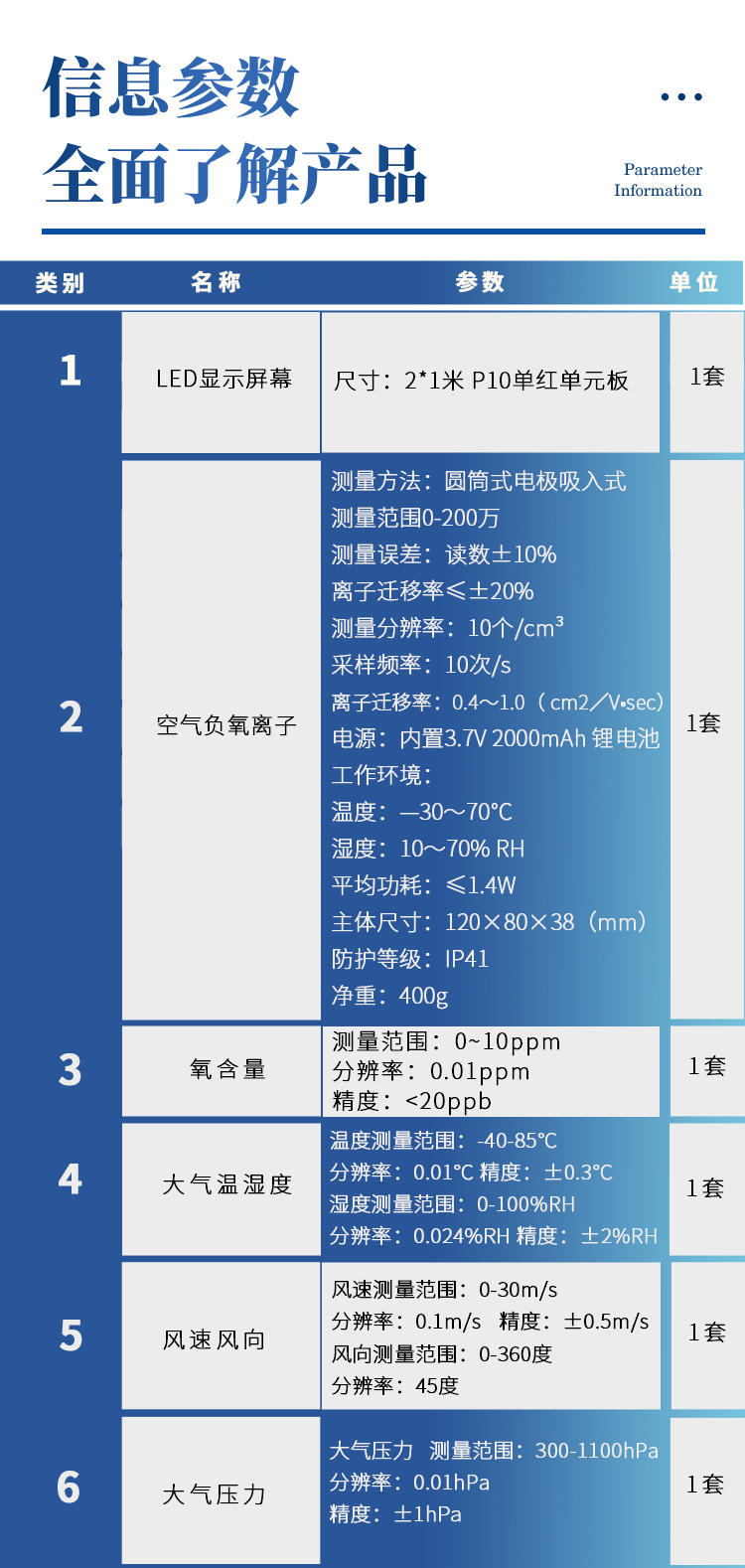 负氧离子监测站