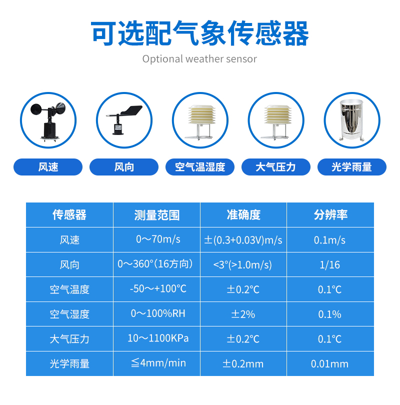 管式土壤墒情监测站