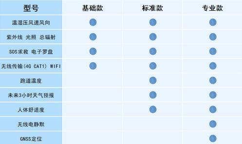 可穿戴手持气象仪