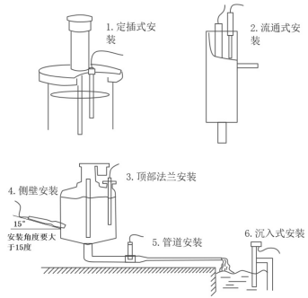 自清洁浊度传感器