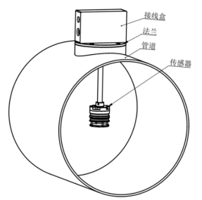通风管道超声波风速检测器